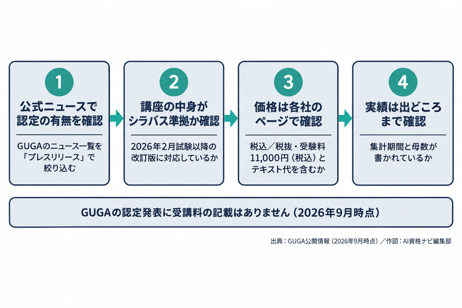 図解 1