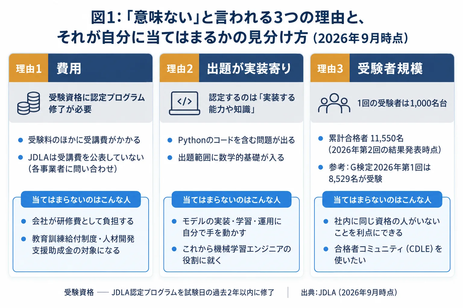図解 1