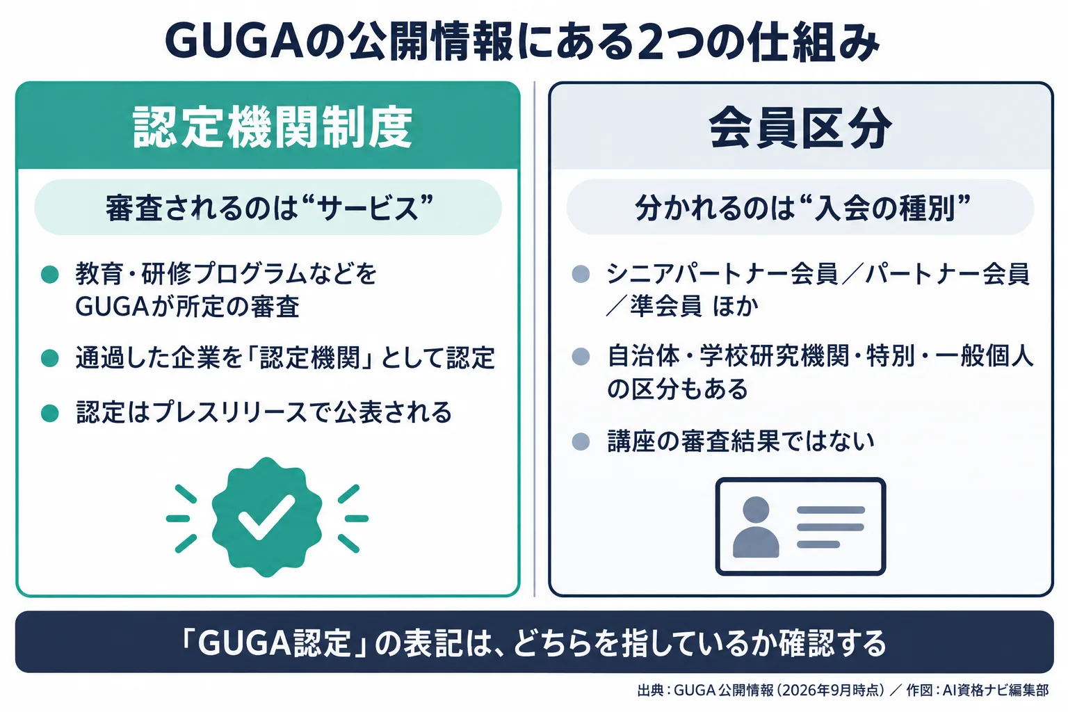 図解 2