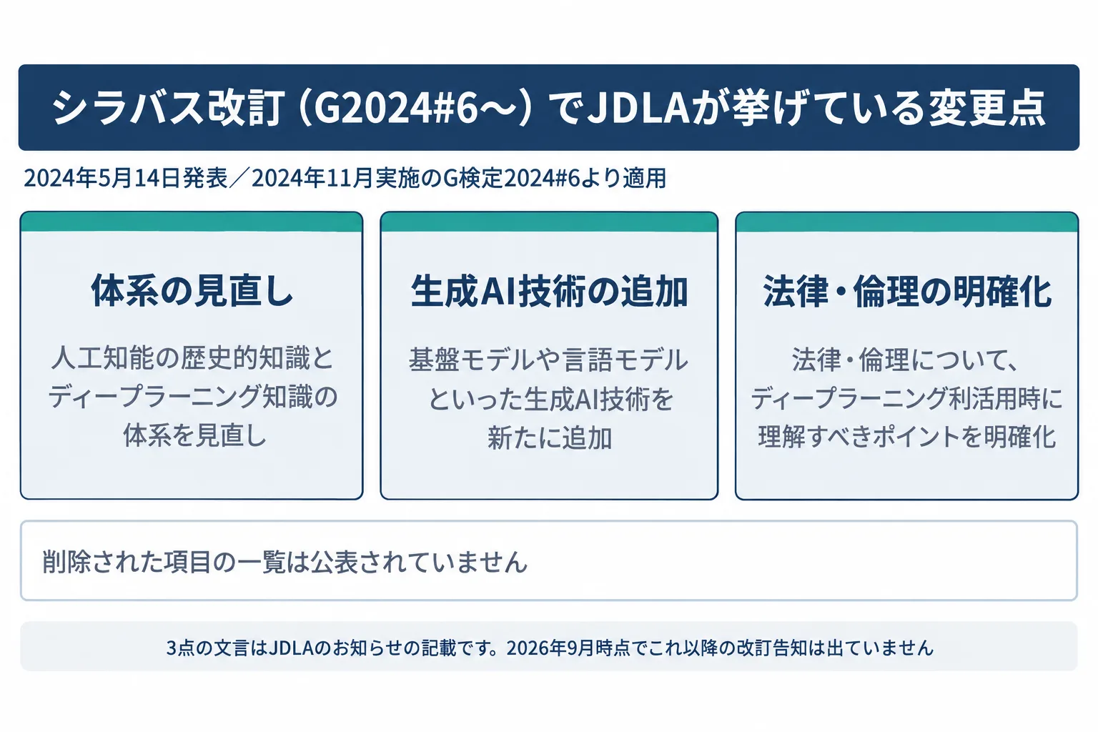 2024年のG検定シラバス改訂でJDLAが挙げた3つの変更点を並べた図
