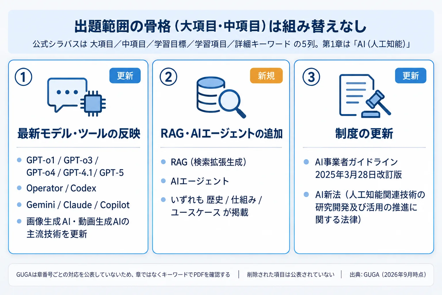 図解 2