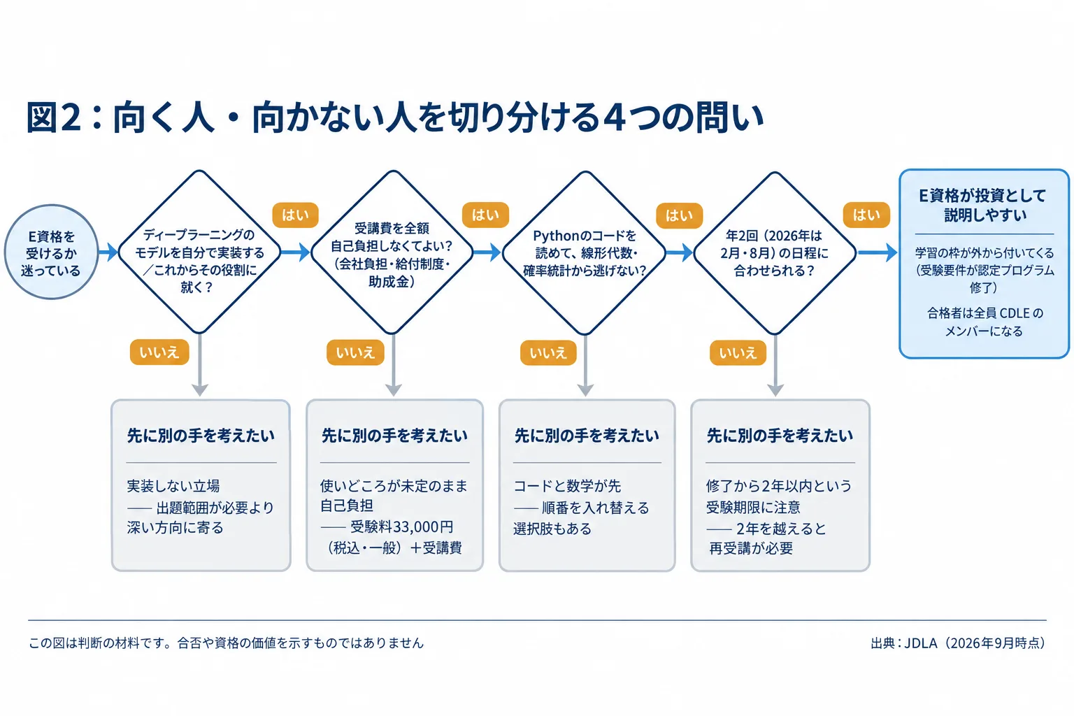 図解 2
