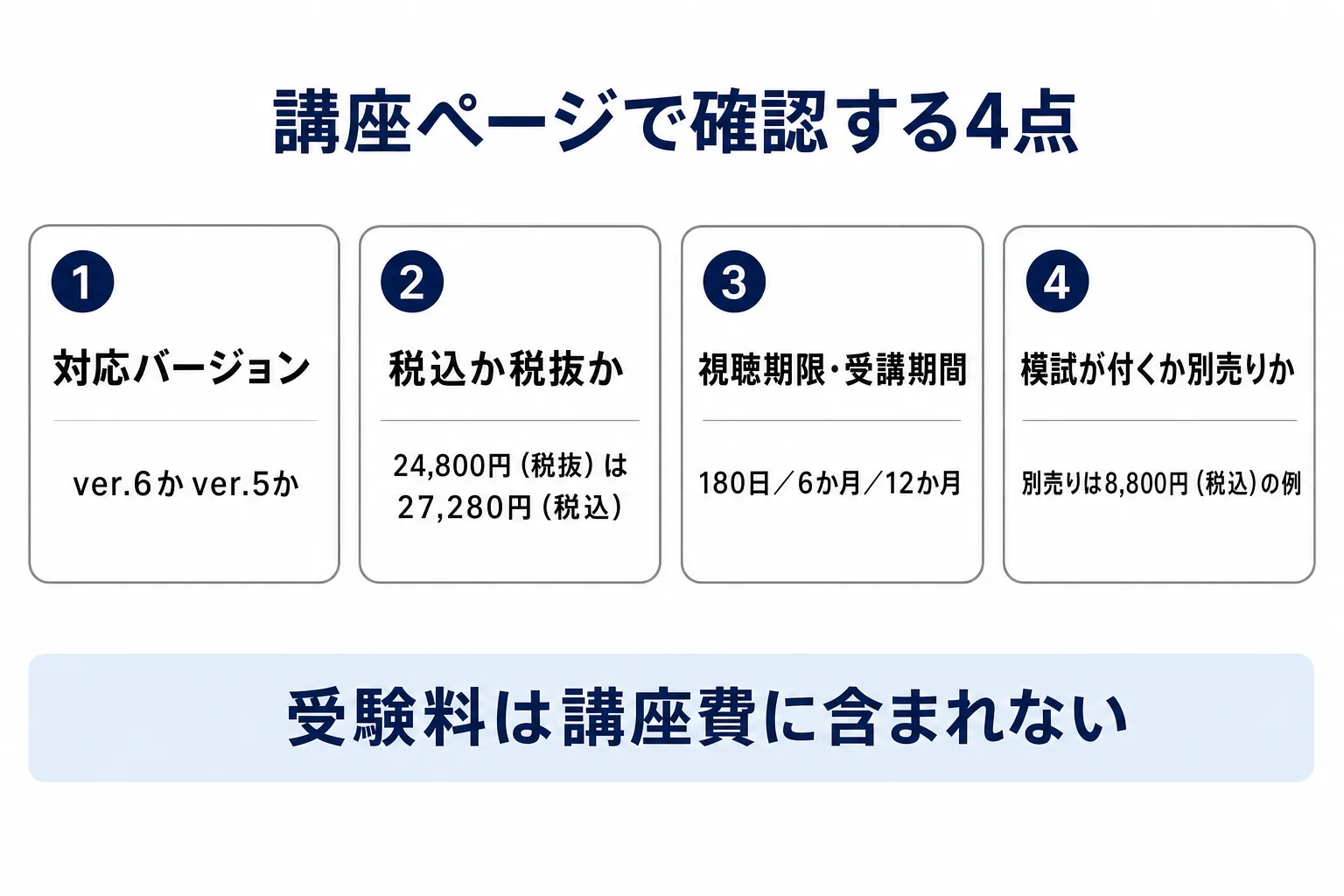 図解: 「おすすめの会社は？」に価格ページで自分が答える4つの確認点