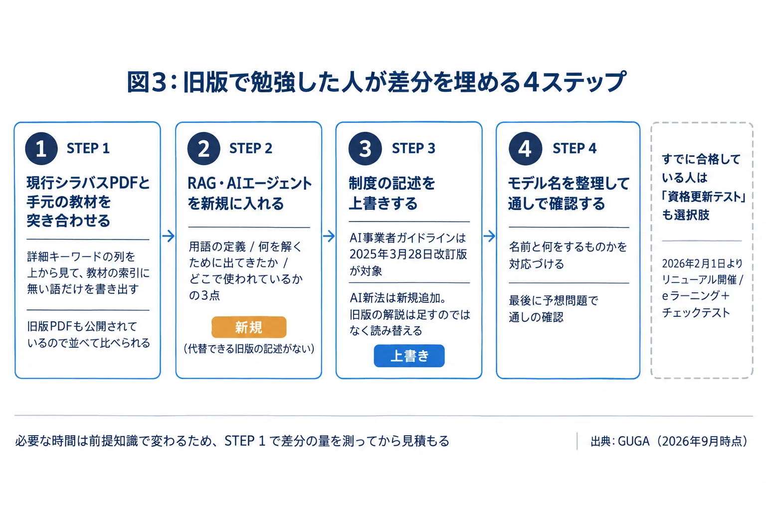 図解 3
