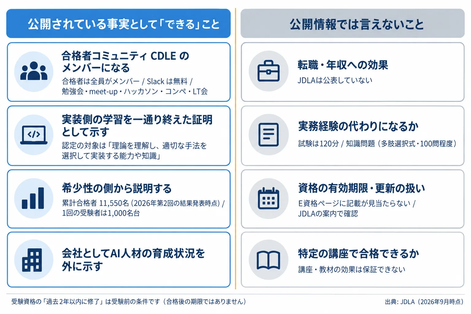 図解 3