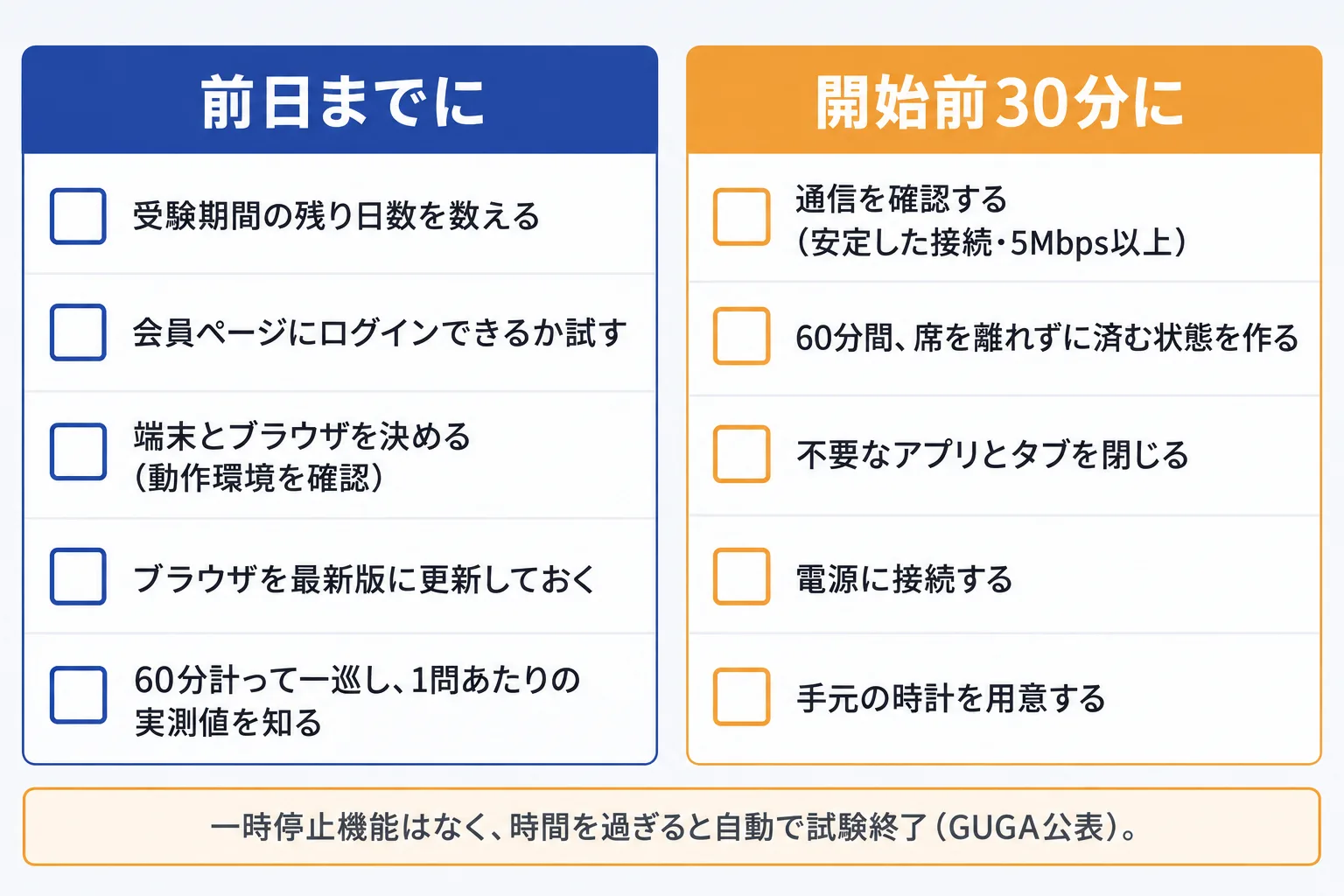 前日までに確認する5項目と開始前30分に確認する5項目を2列に並べた生成AIパスポート直前チェックリストの図