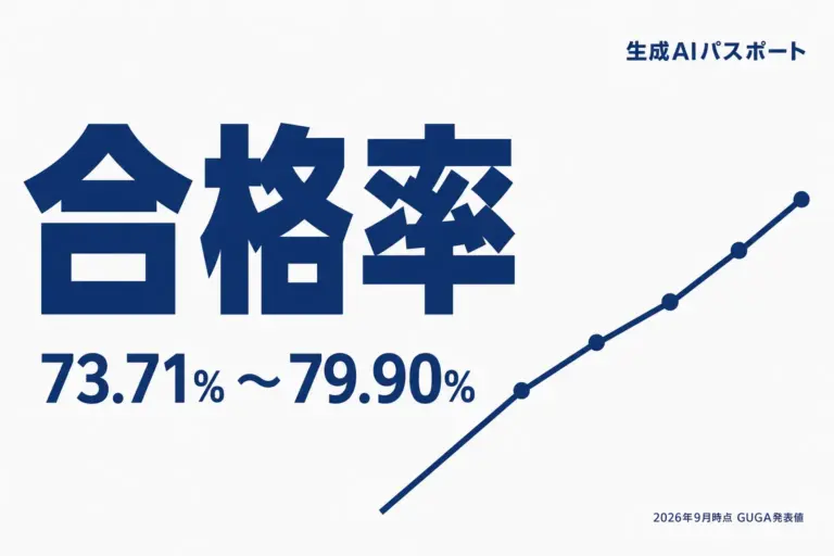 生成AIパスポートの難易度と合格率｜回ごとの受験者数と合格ライン