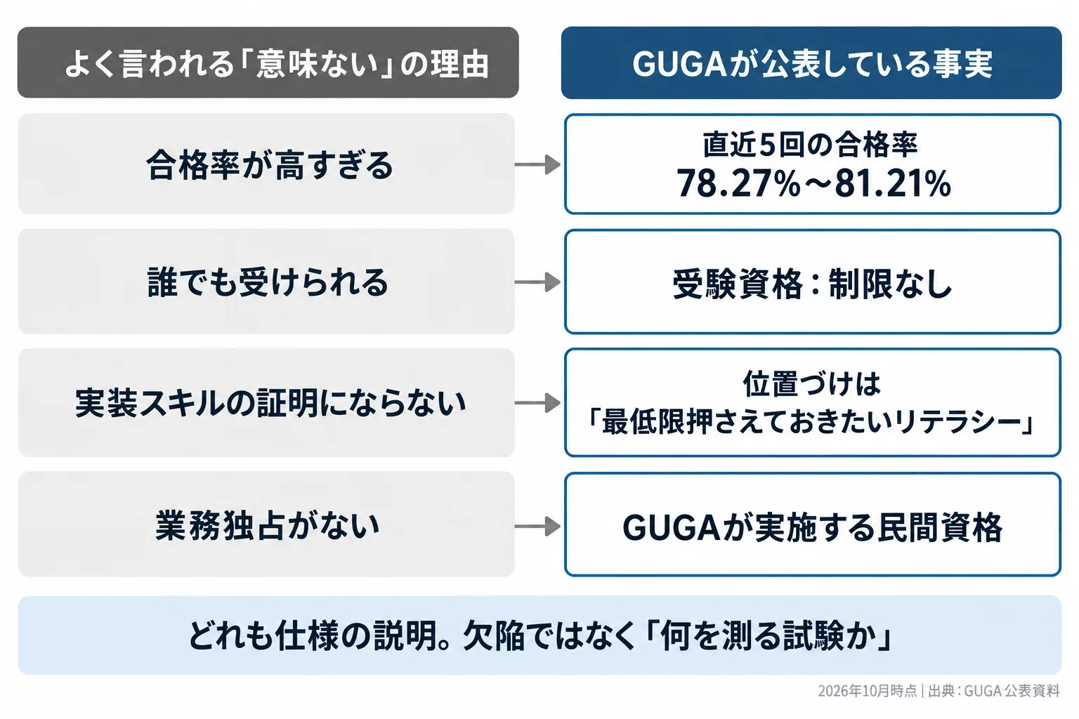 図解 1