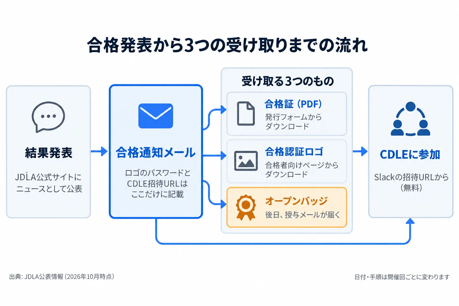 図解 1
