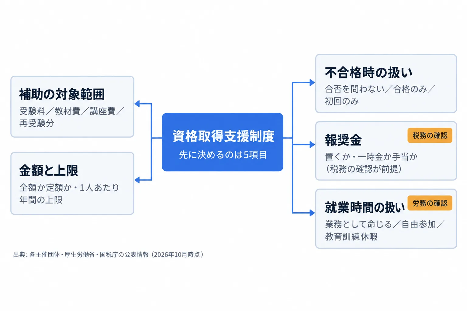 図解 1