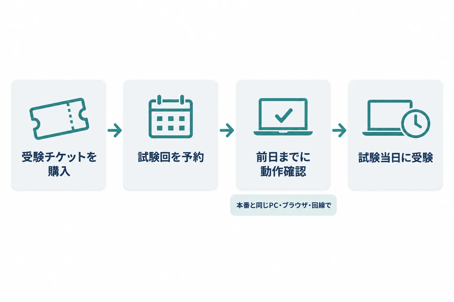 図解 1