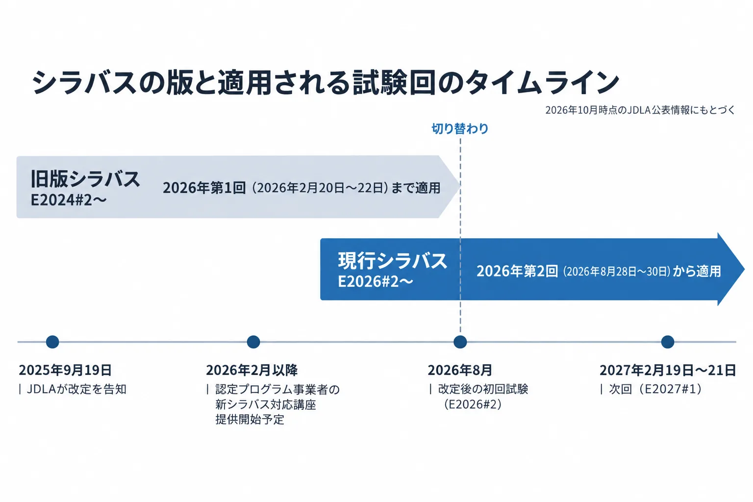 図解 1
