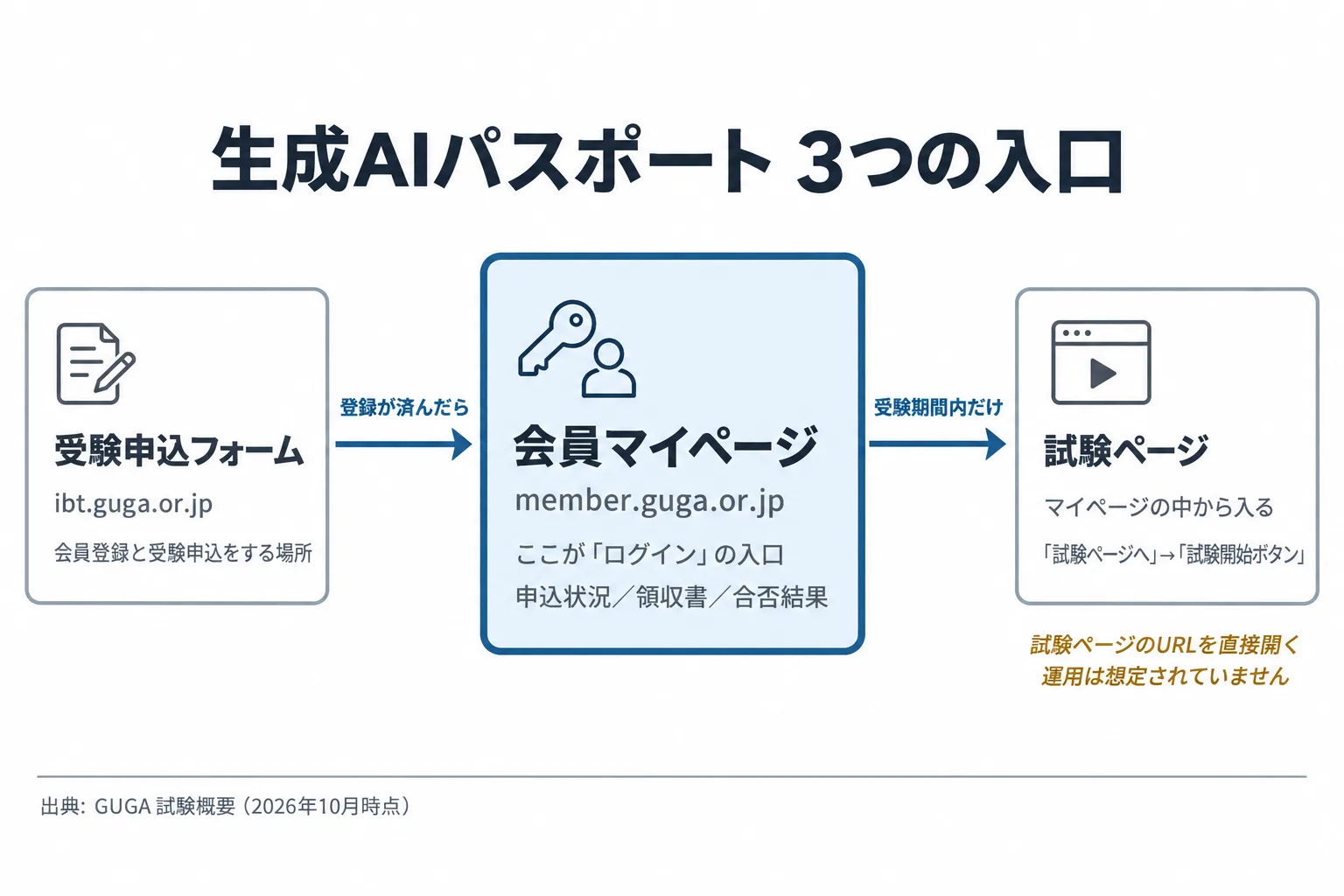 図解 1