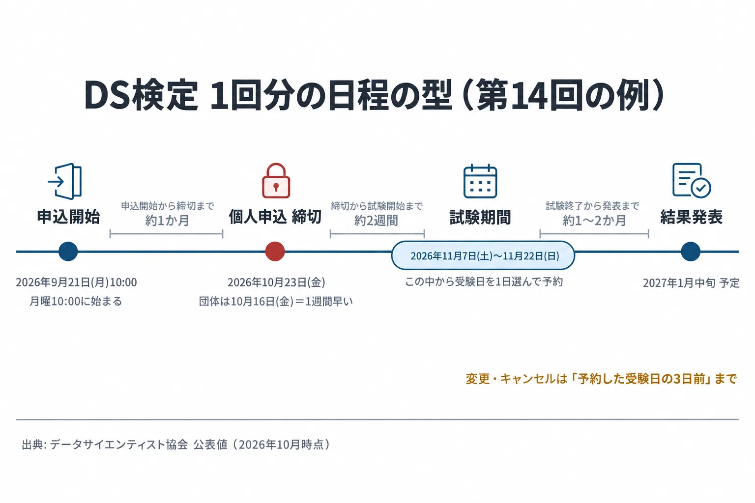 図解 1