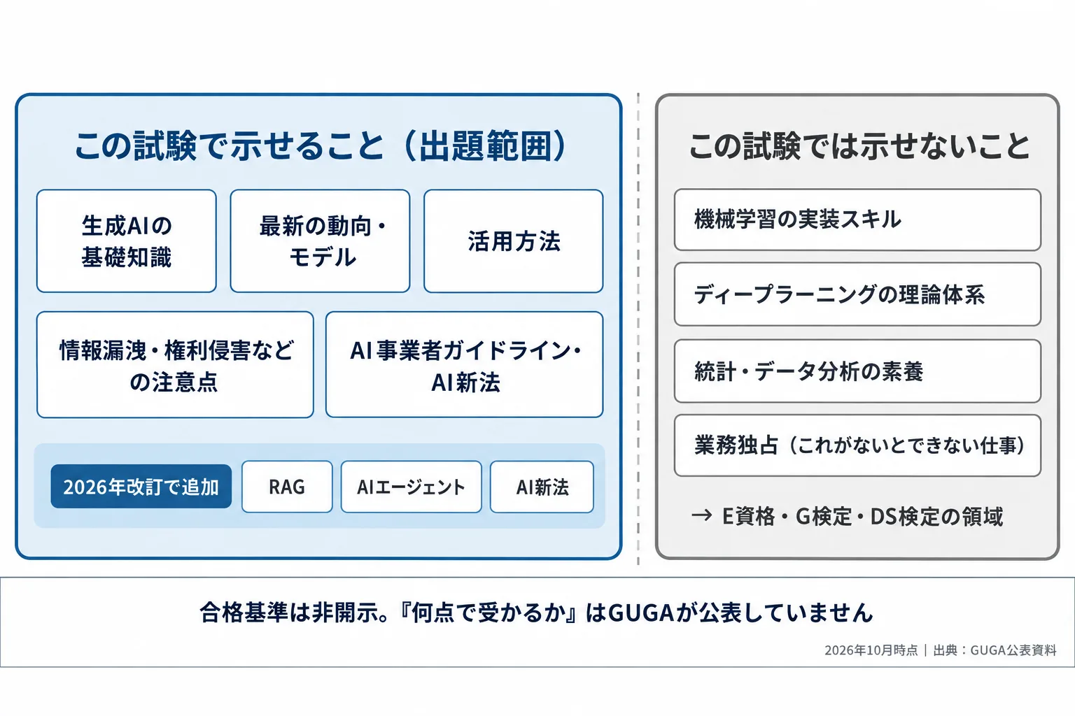 図解 2