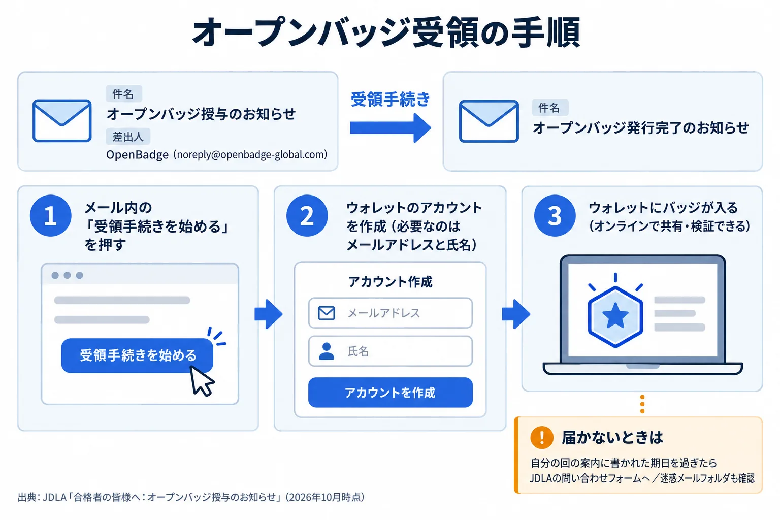 図解 2