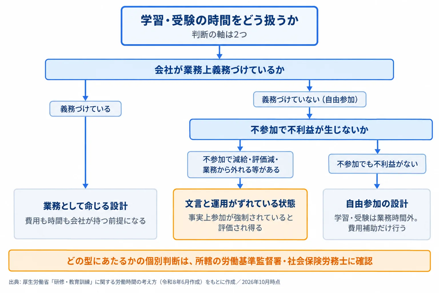 図解 2