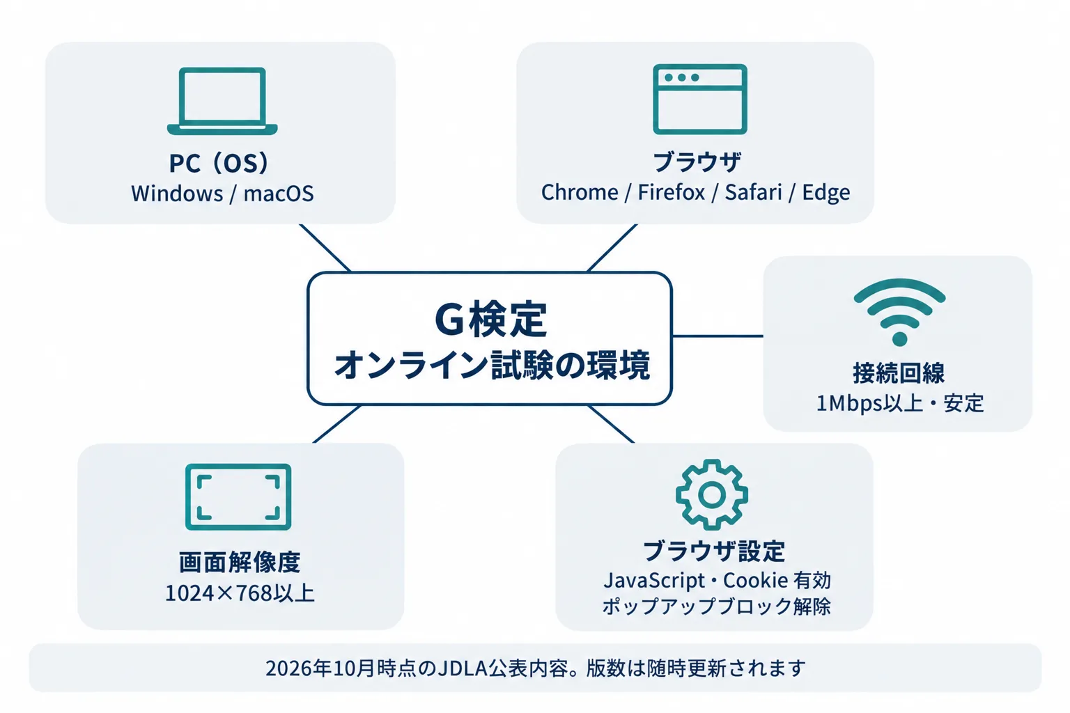 図解 2