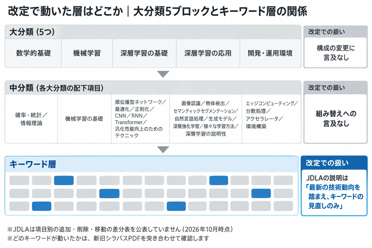 図解 2