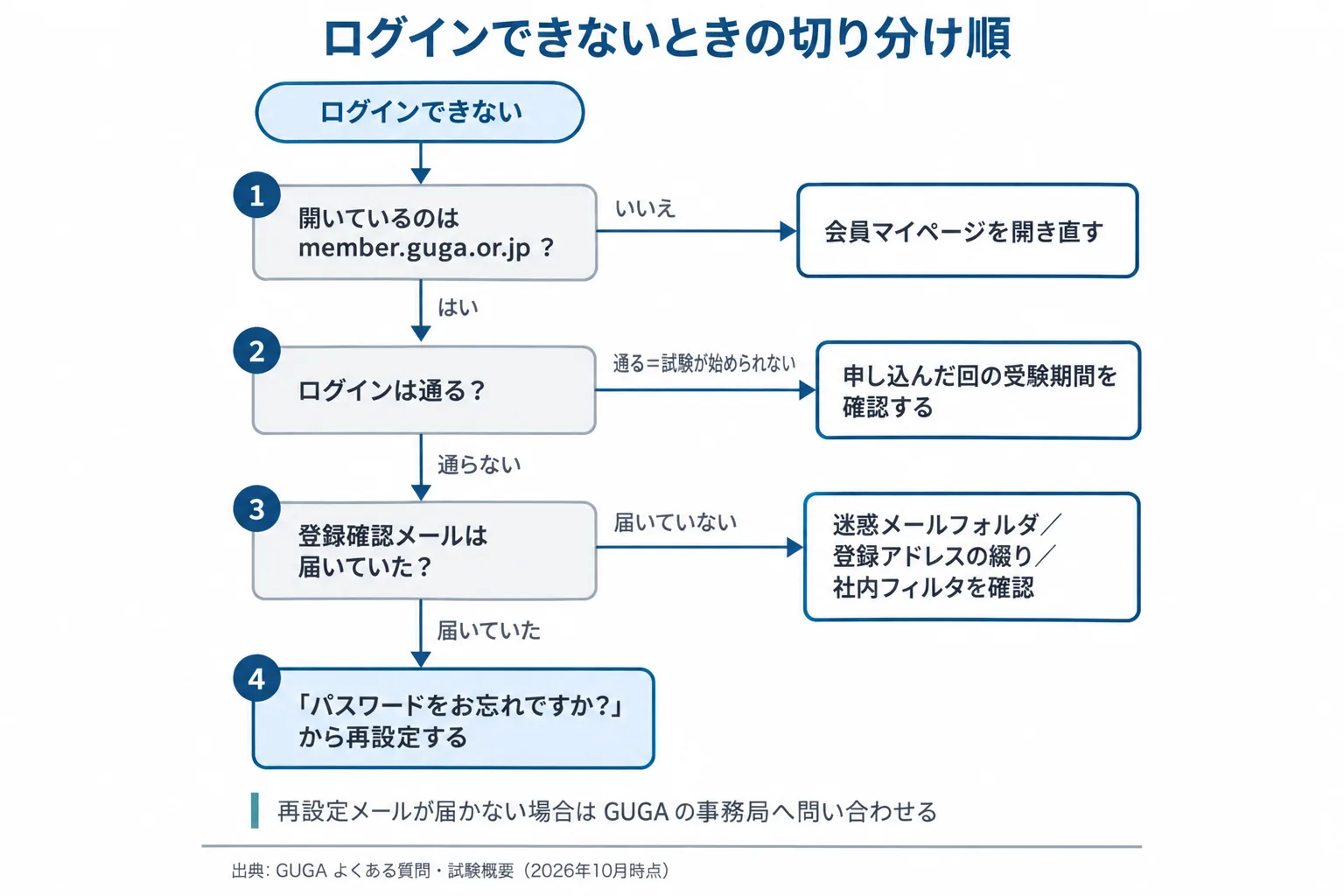 図解 2