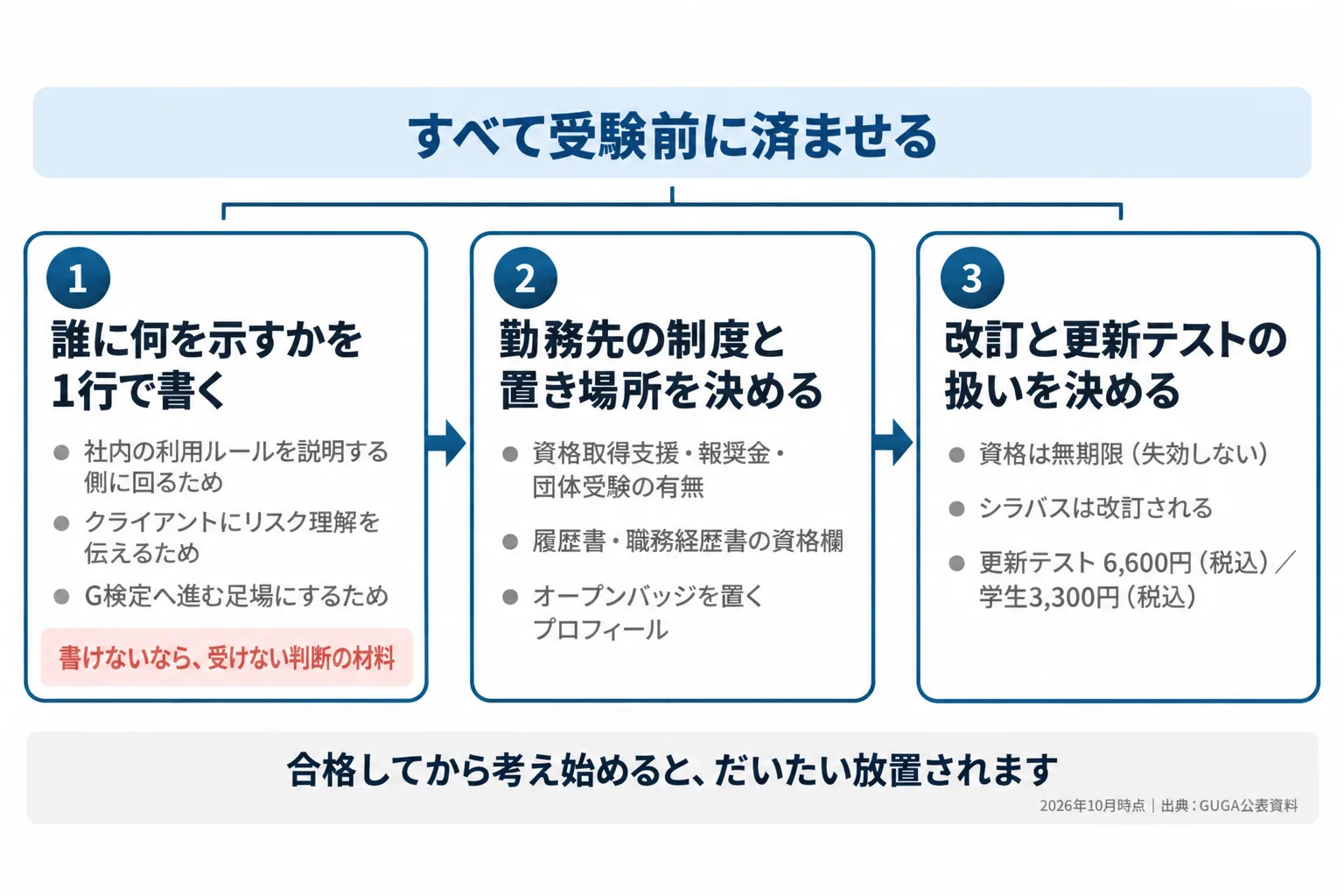 図解 3