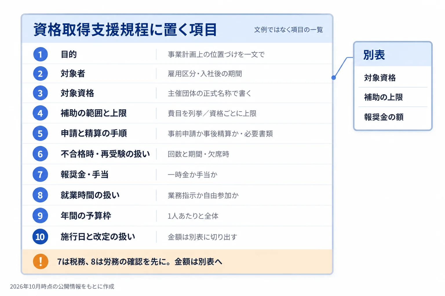 図解 3