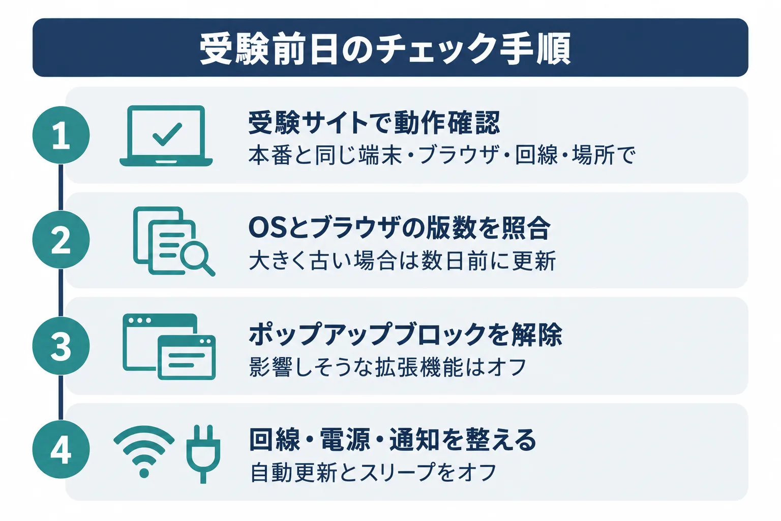 図解 3