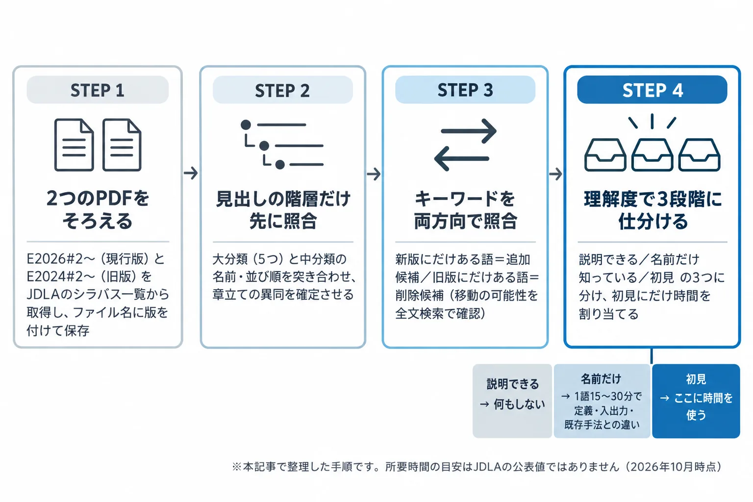 図解 3