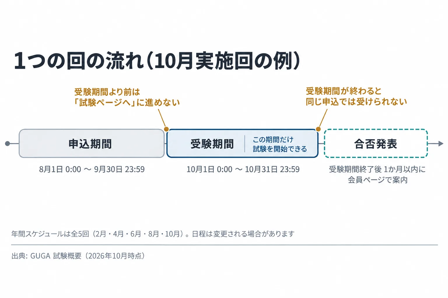 図解 3